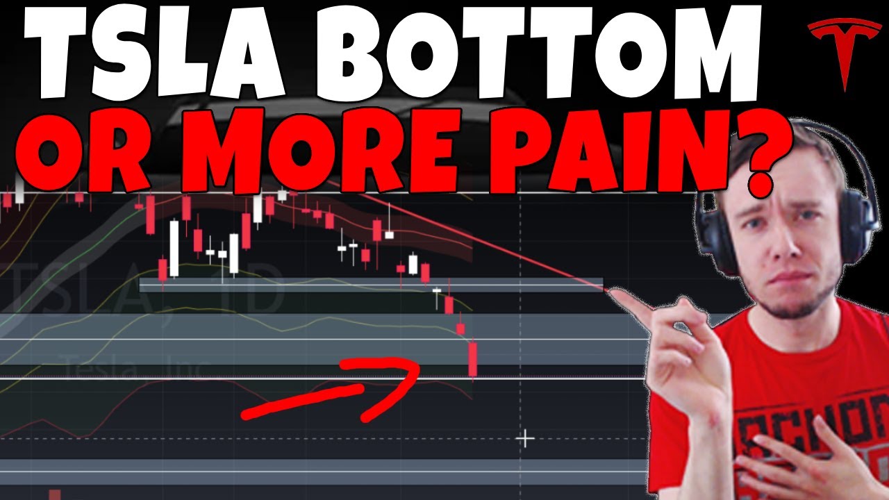 TESLA Stock – Has TSLA Bottomed Or More Pain?