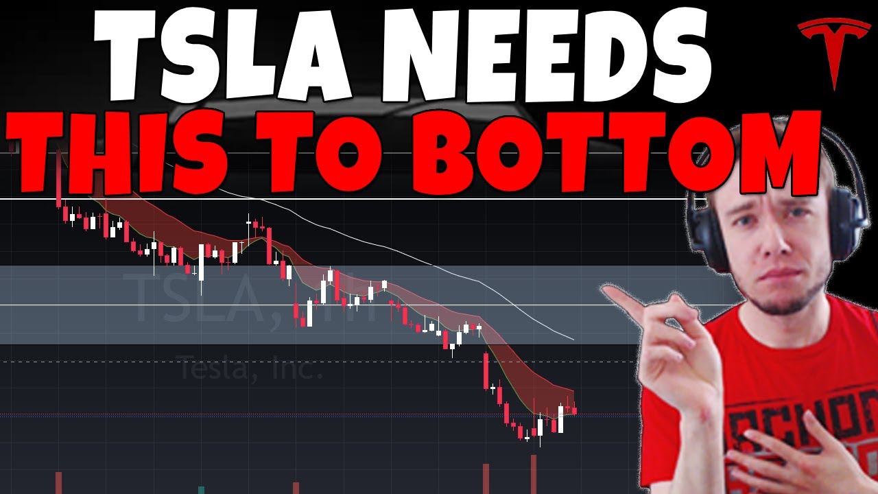 TESLA Stock – TSLA Needs This To Bottom