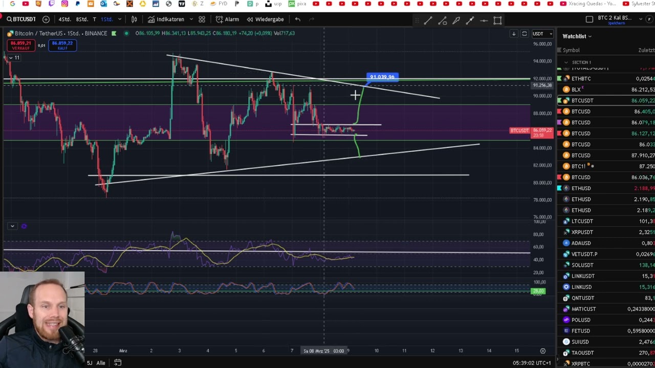 Bitcoin & Ethereum. Wie gehts weiter?? ETH so oder so auf 1700 – 1500$??