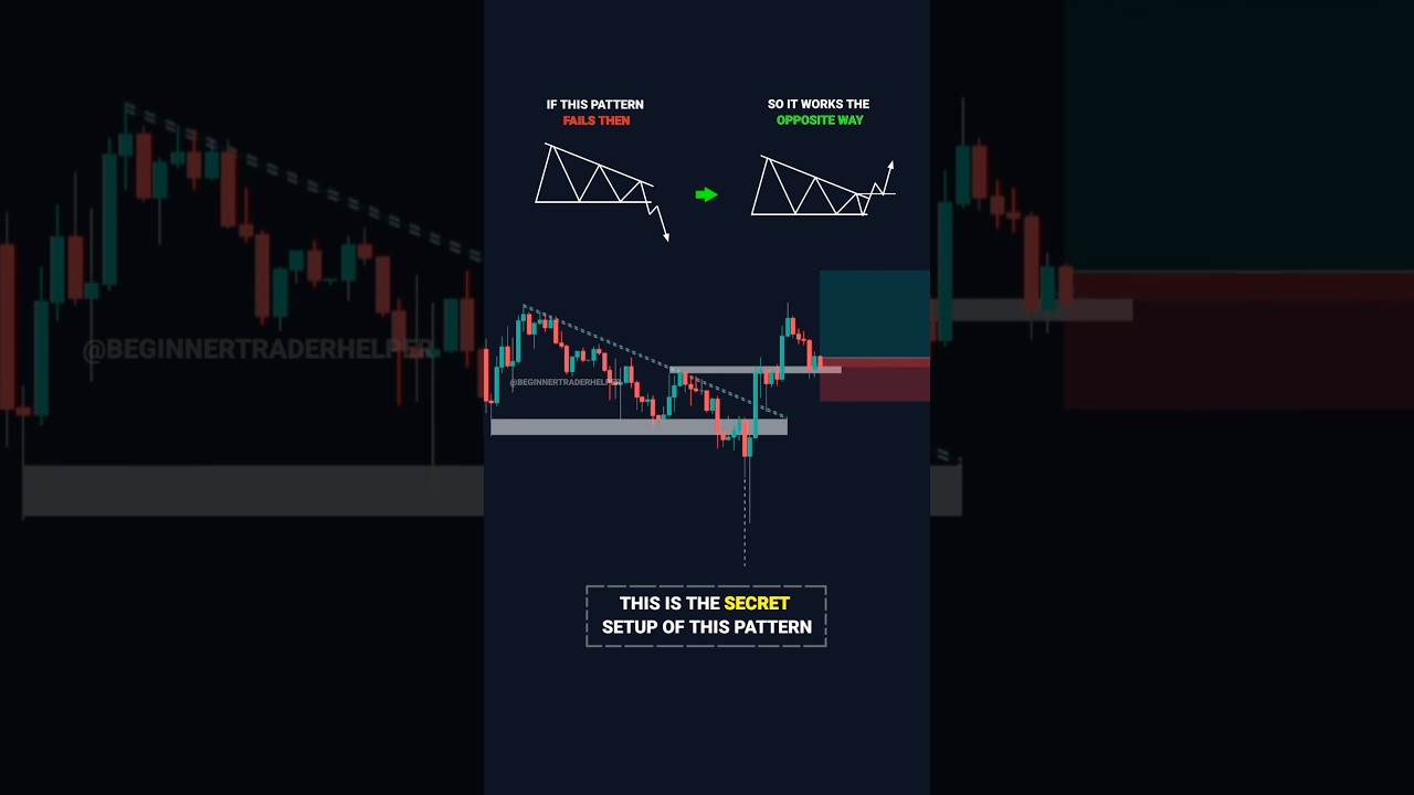 THE SECRET OF PRICE ACTION PATTERNS #tradingview | Stock | Market | crypto | Trading | #shorts