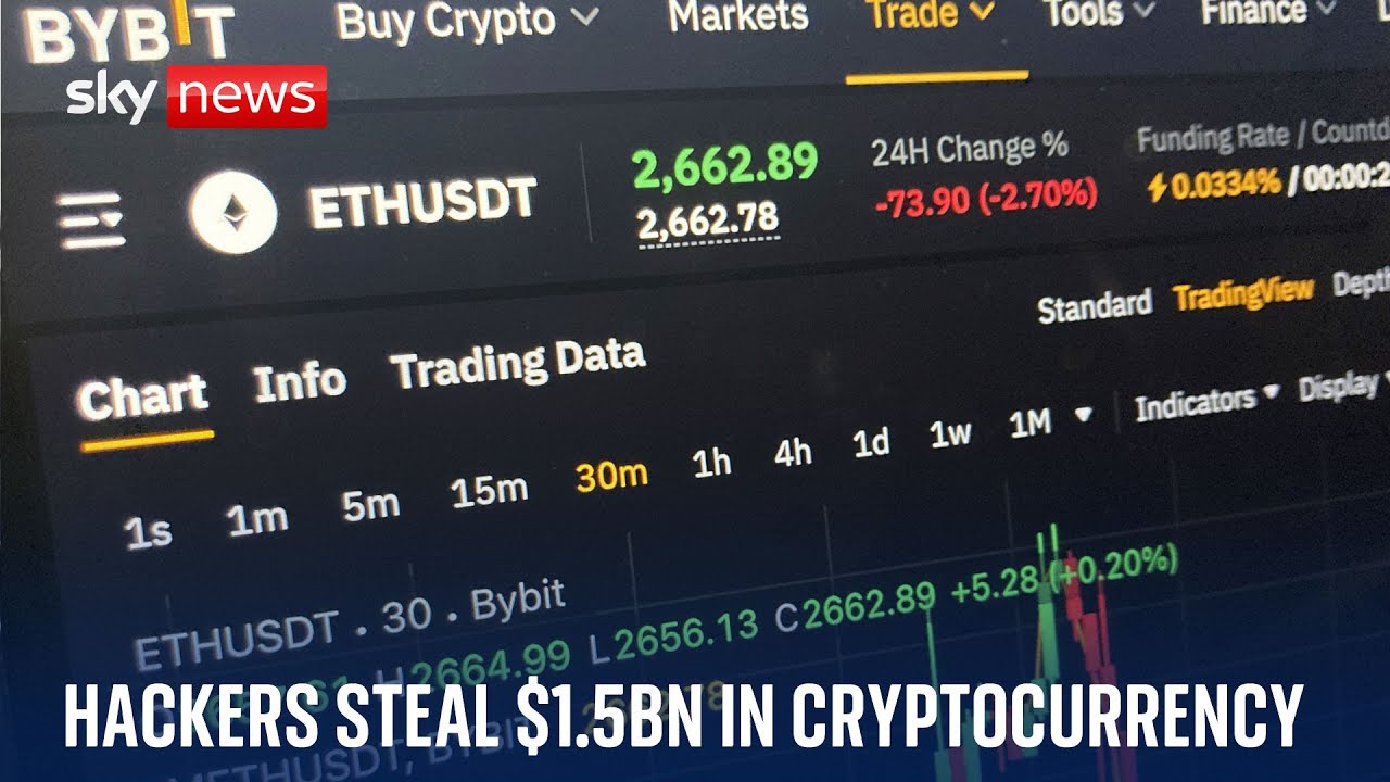 ‘Worst hack in history’ as .5bn in cryptocurrency stolen