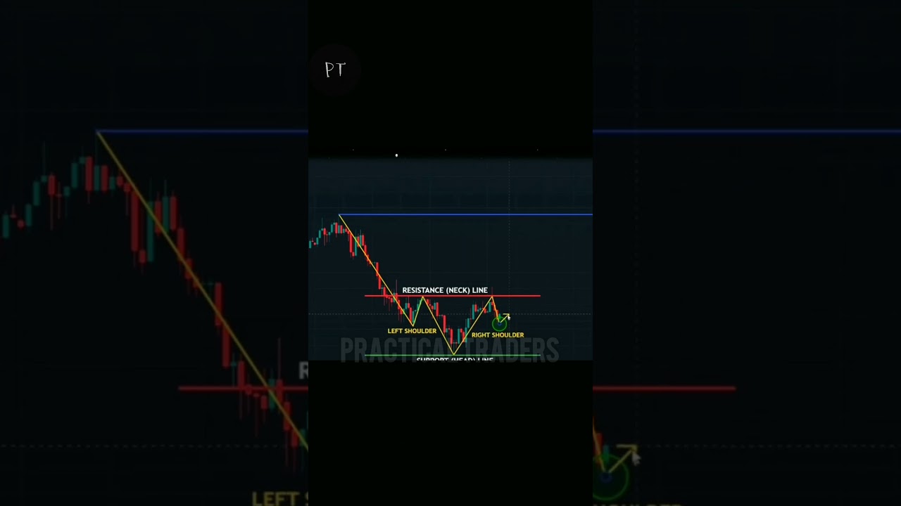 BOOK in my profit 📈📊 #crypto #forex #trading #patterns