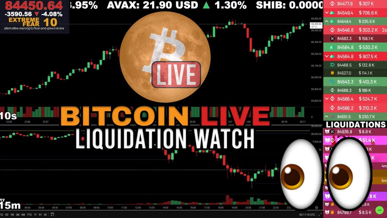 🔴 Bitcoin LIVE Chart & Liquidation Watch