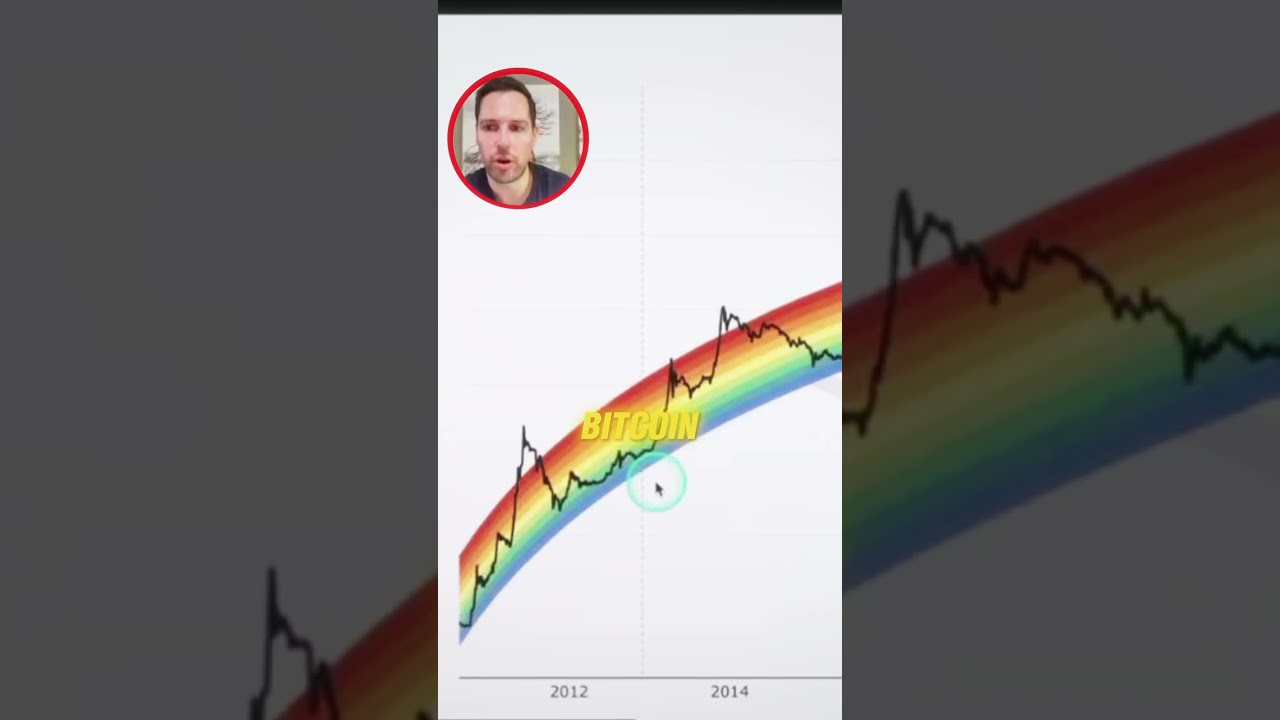 Worst Crypto Cycle EVER? 🤔