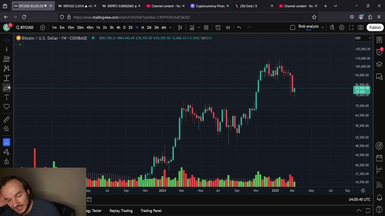 Bitcoin BTC 10K DUMP ON THE WAY