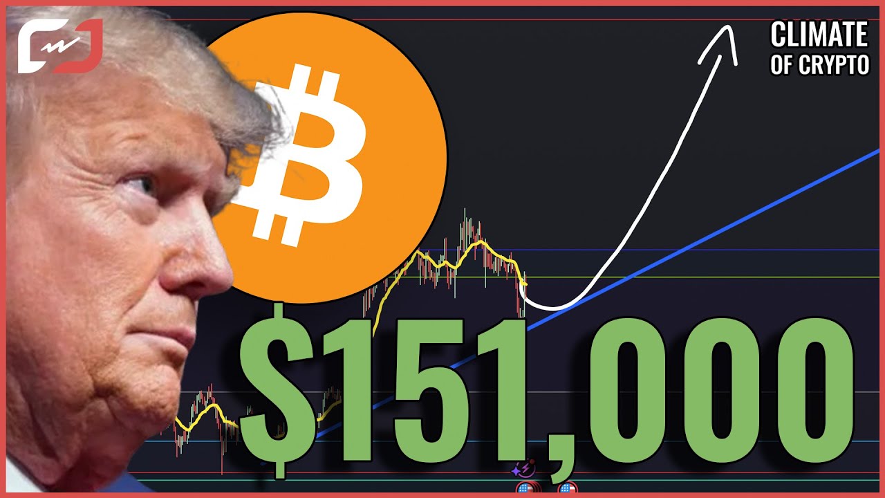 A MASSIVE Bitcoin Rally IS COMING! (BUT NOT YET!)