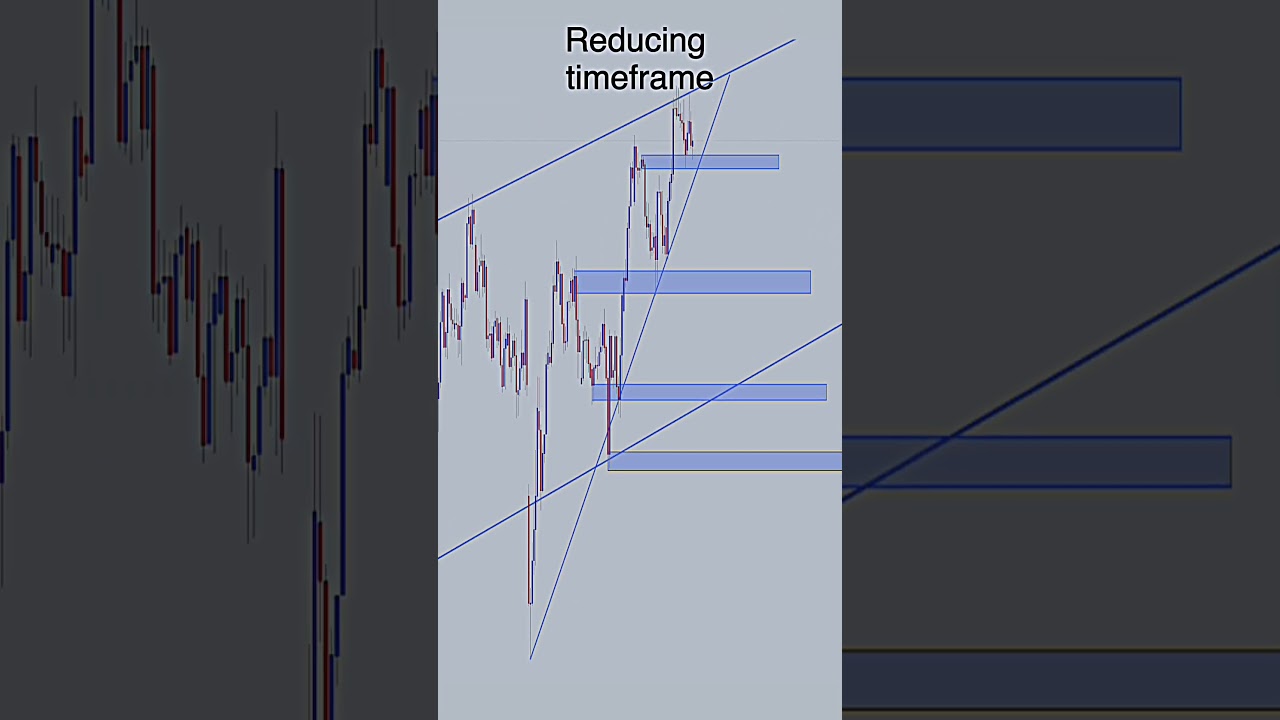 Perfect Entry Trading Setup 💰💸 #shorts #forex #crypto #stocks  #tradingstrategy #btc  #viralshorts