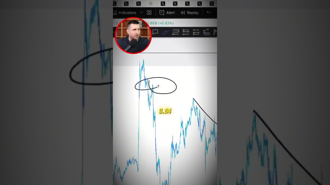 Crypto Total Market Cap Analysis TODAY! Bear Market Confirmation? 📈📉