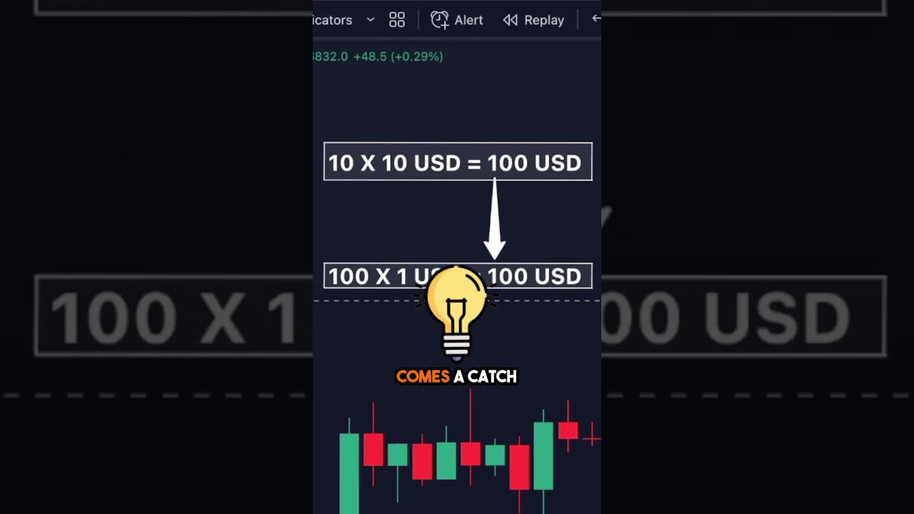 In Trading, Leverage Does Not Matter 🧐 #bitcoin #cryptocurrency #crypto