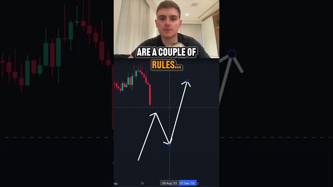 A Quick Guide To Day Trading Crypto 🔥