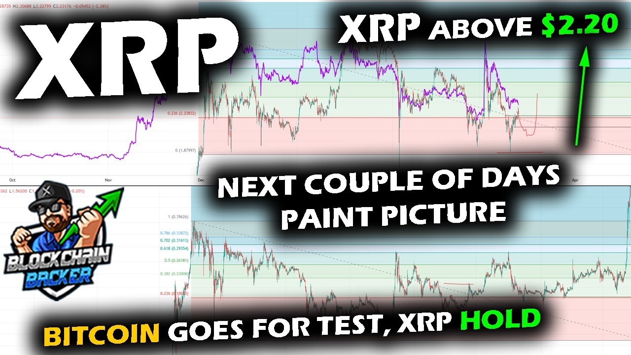 XRP Price Chart Shows Initial Strength to .30s, Big Test as Bitcoin Tries to Confirm Low, Example