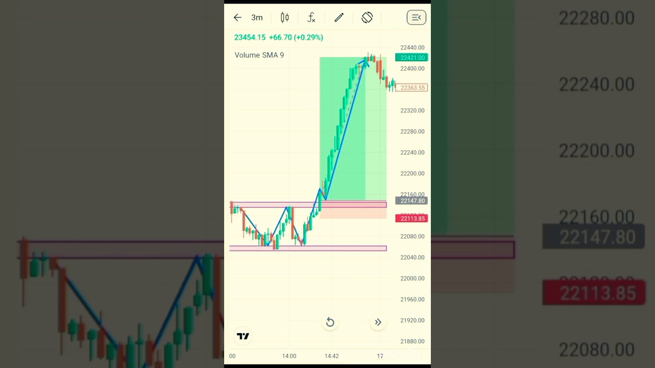 Chart Ko Kaise Read Kare | Stock Market | Crypto Trading | Trading Chart Analysis #trading #crypto