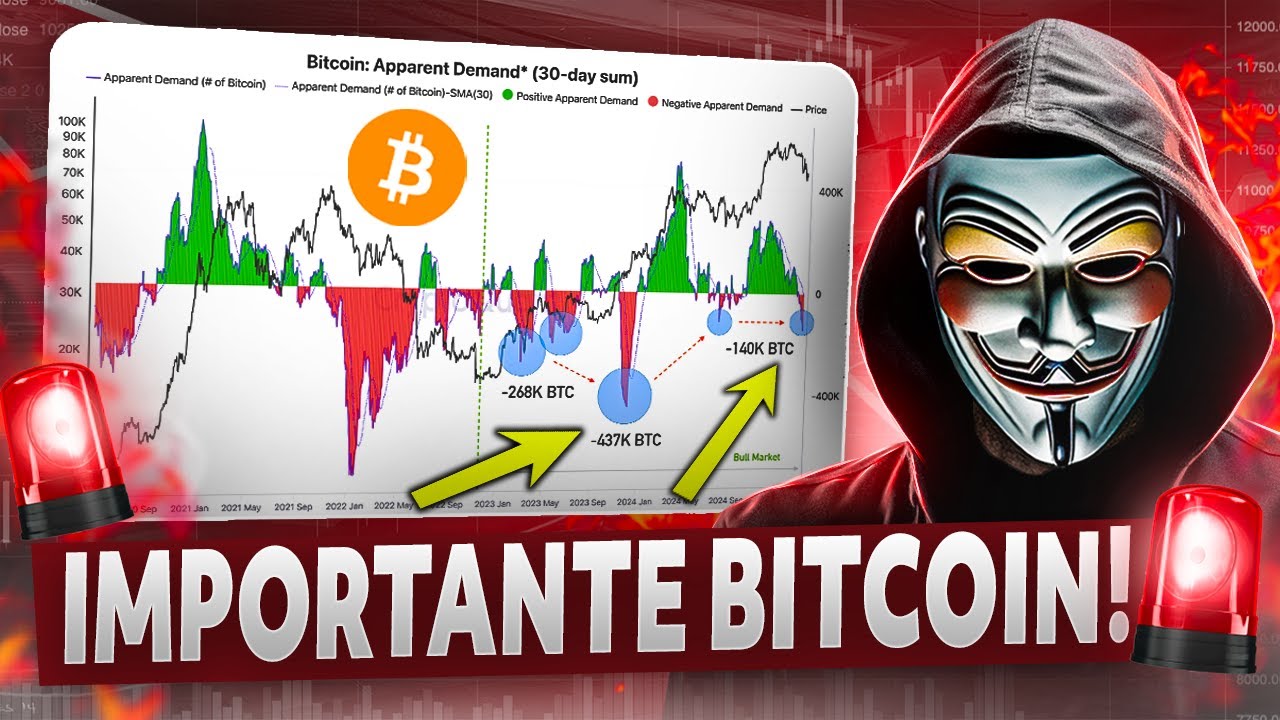 🚨GUARDA QUESTO! 😱 BITCOIN LA STORIA SI RIPETE! 🚨 Crypto News!