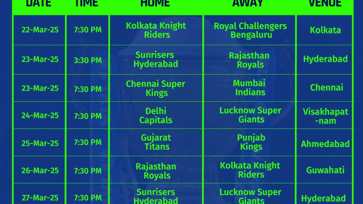 IPL 2025 schedule: All team, dates and fixtures