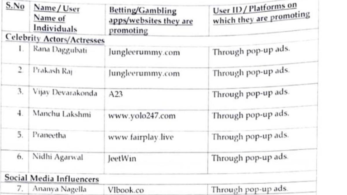 Rana Daggubati, Prakash Raj, Vijay Devarkonda and others booked for promoting illegal betting apps